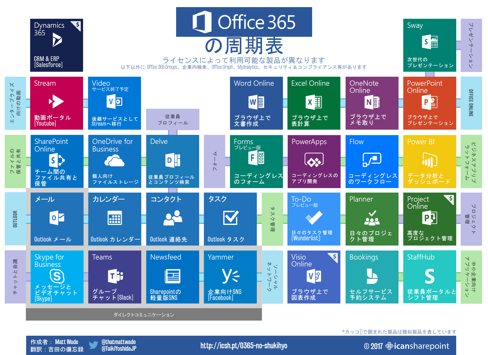 Microsoft Periodic Table Office 365